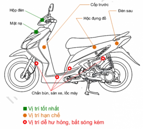 LẮP ĐẶT ĐIỆN NƯỚC
